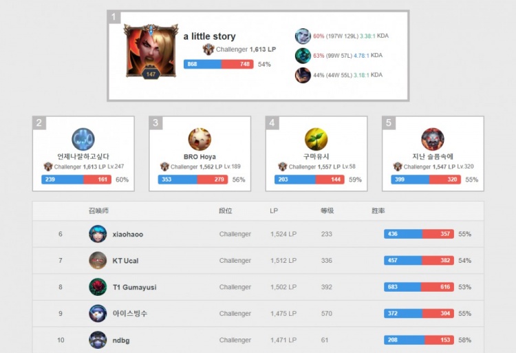 动员谱写了 动员谱写了